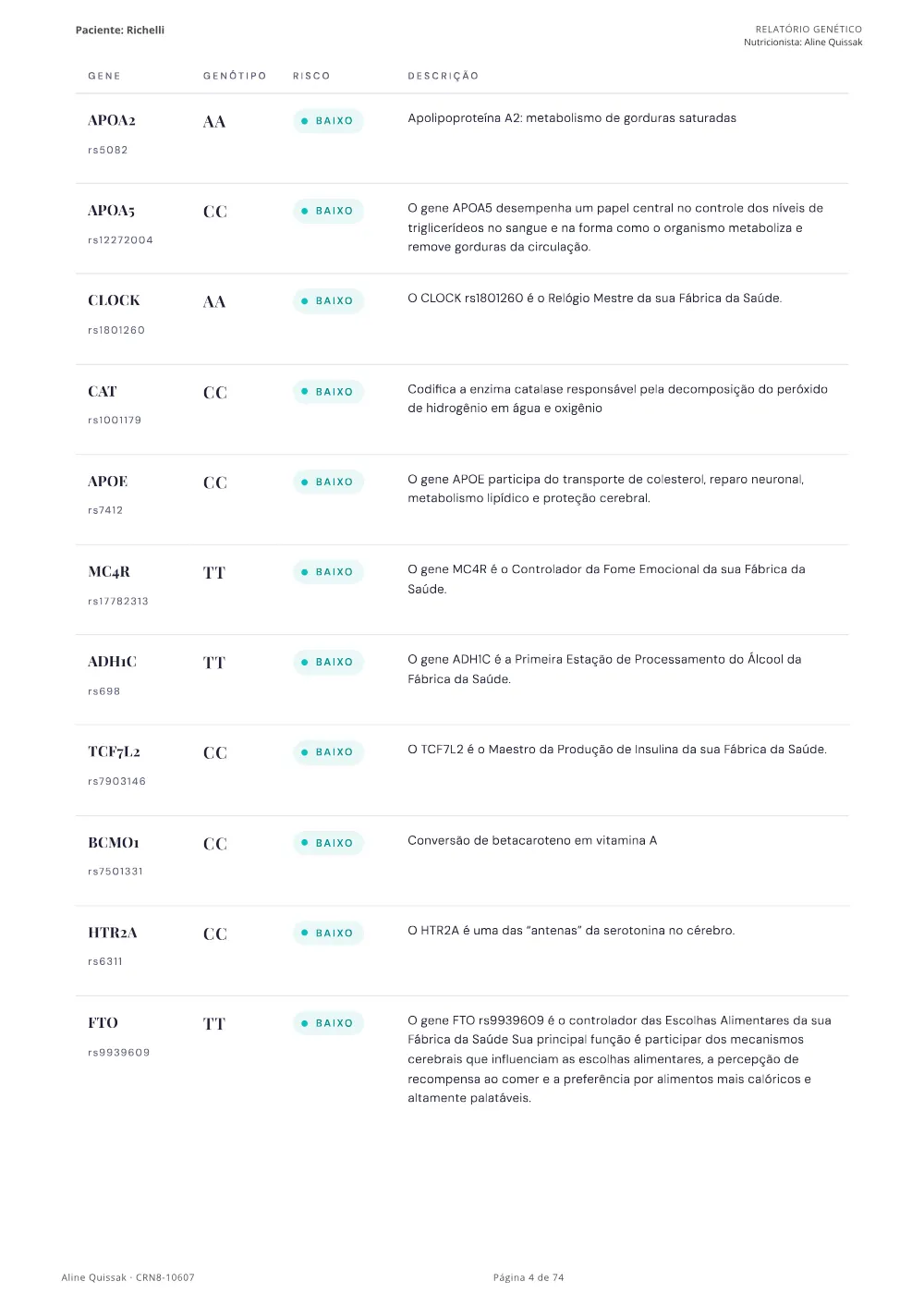 Página 4 do Manual de Instruções genético de modelo