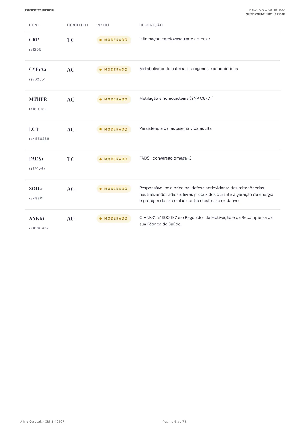 Página 6 do Manual de Instruções genético de modelo
