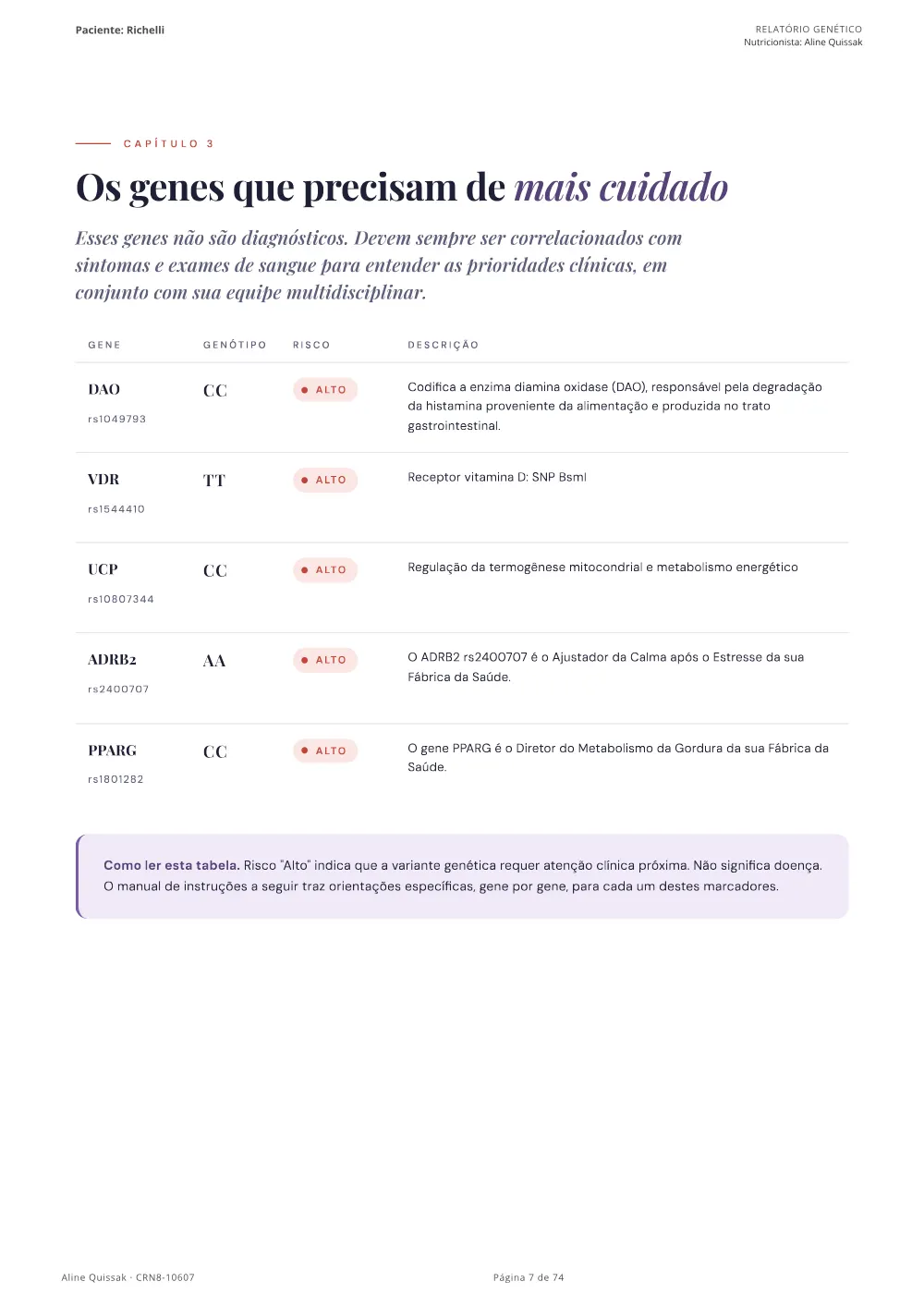 Página 7 do Manual de Instruções genético de modelo